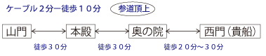 鞍馬寺山内案内図